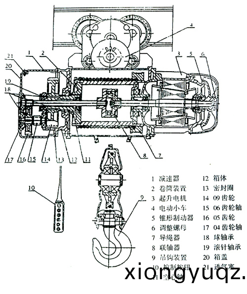 電動葫(hu)蘆明細(xi)錶